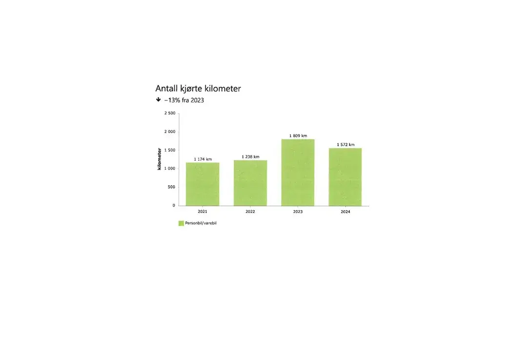 Miljørapport Ski Storsenter