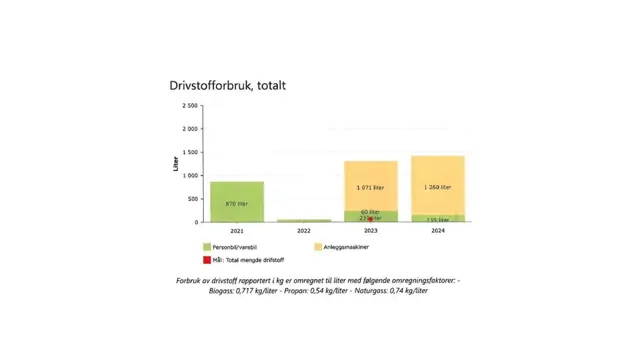 Miljørapport Ski Storsenter