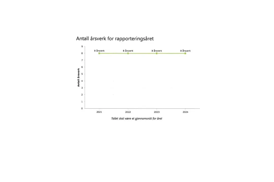 Miljørapport Ski Storsenter