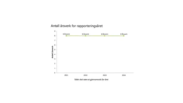 Miljørapport Ski Storsenter