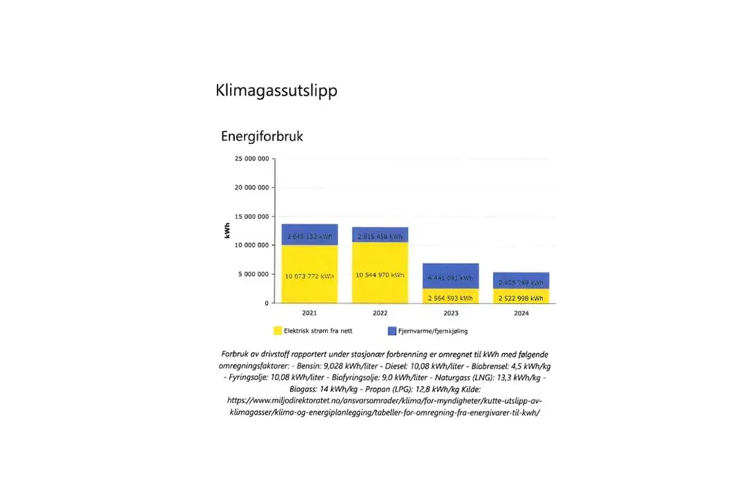 Miljørapport Ski Storsenter