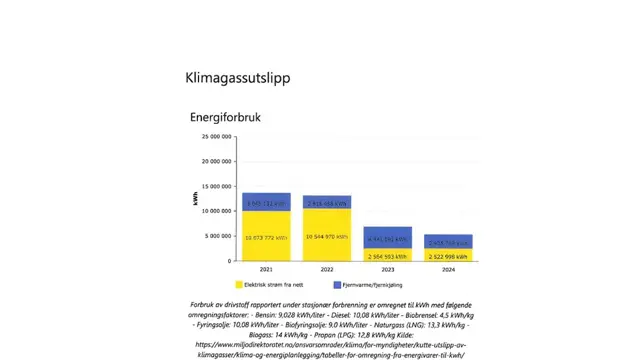 Miljørapport Ski Storsenter