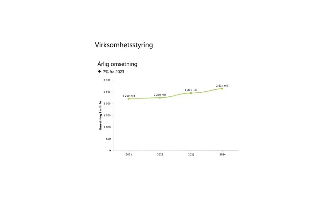 Miljørapport Ski Storsenter