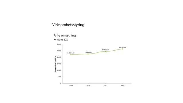Miljørapport Ski Storsenter