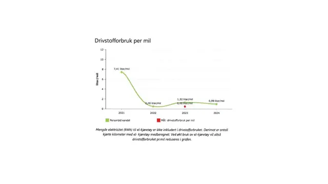 Miljørapport Ski Storsenter
