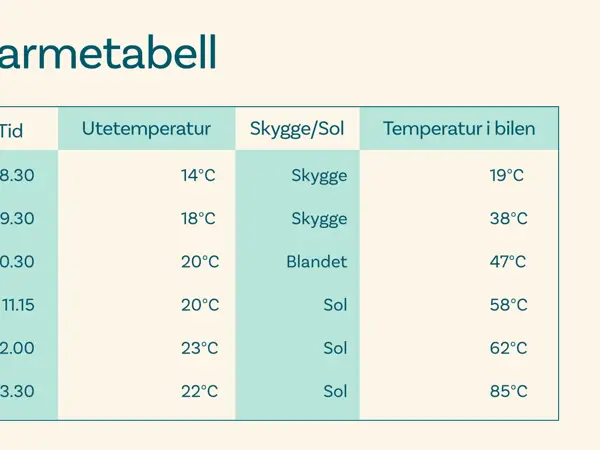 Varmetabell