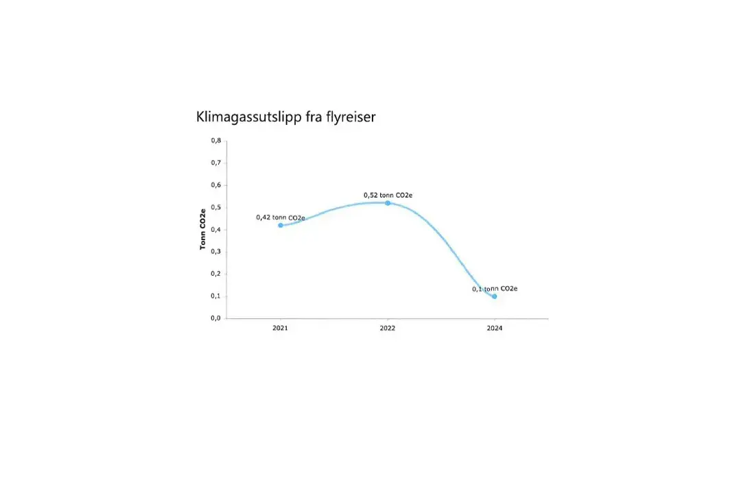 Miljørapport Ski Storsenter