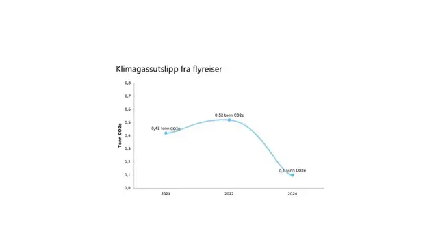 Miljørapport Ski Storsenter