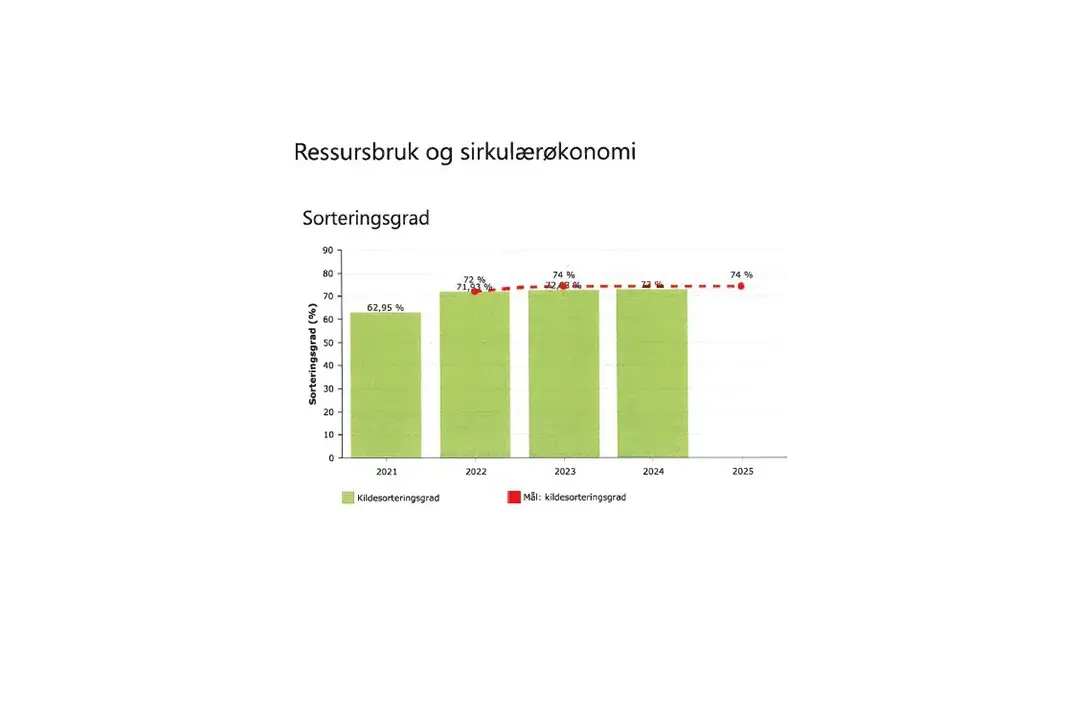 Miljørapport Ski Storsenter