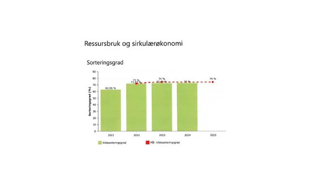 Miljørapport Ski Storsenter