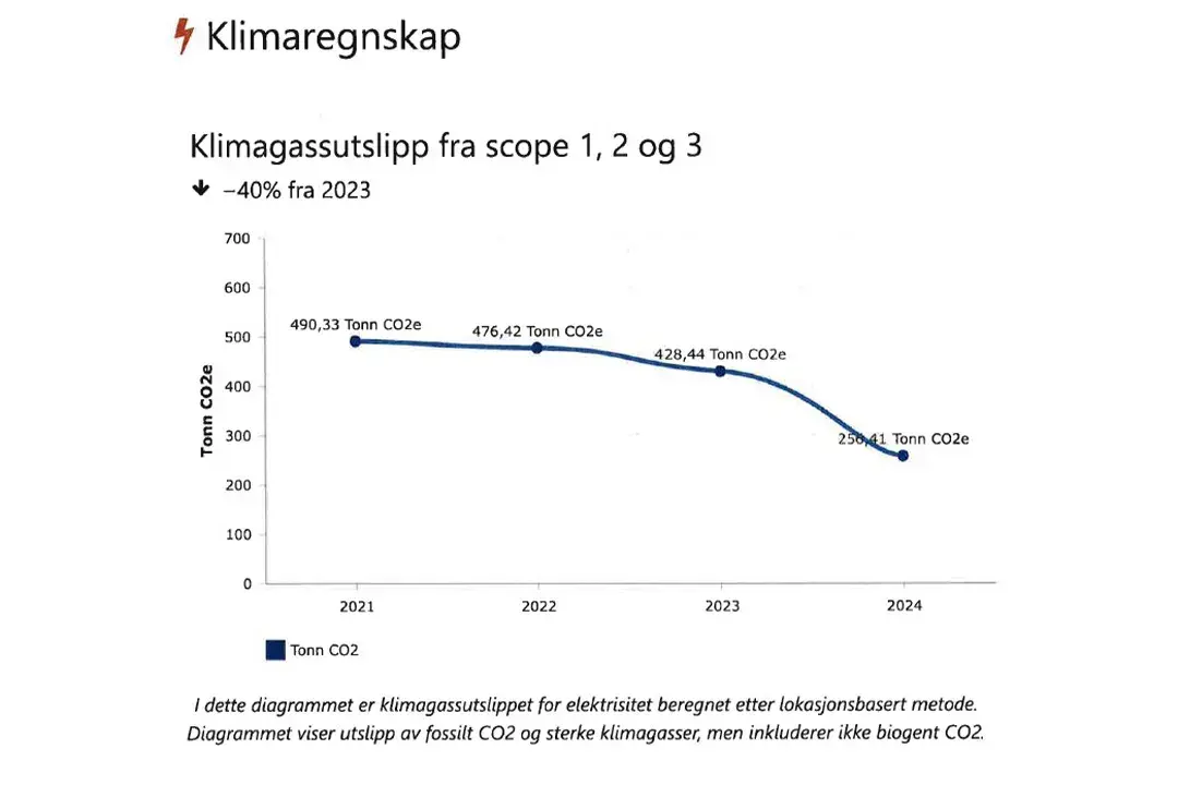 Miljørapport Ski Storsenter