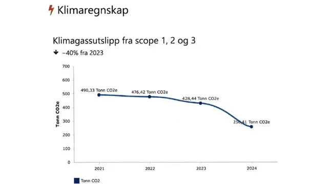 Miljørapport Ski Storsenter