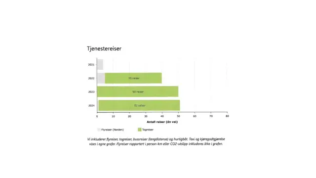 Miljørapport Ski Storsenter