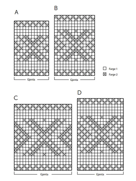 Guid hvordan du kan strikke pannebånd 