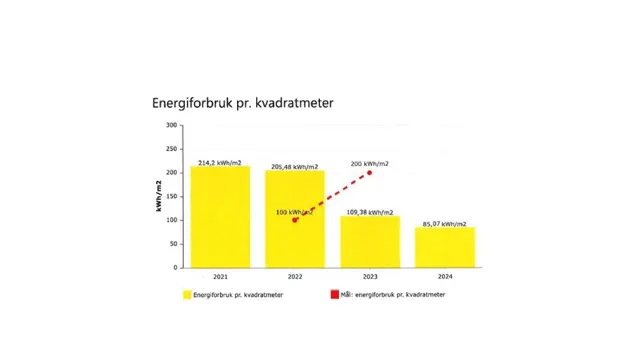 Miljørapport Ski Storsenter