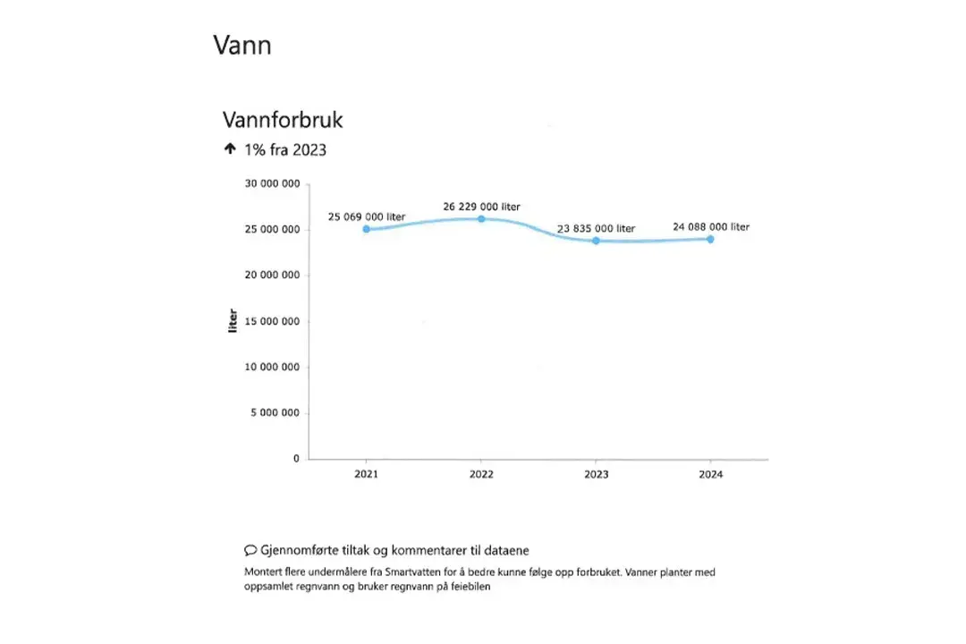 Miljørapport Ski Storsenter