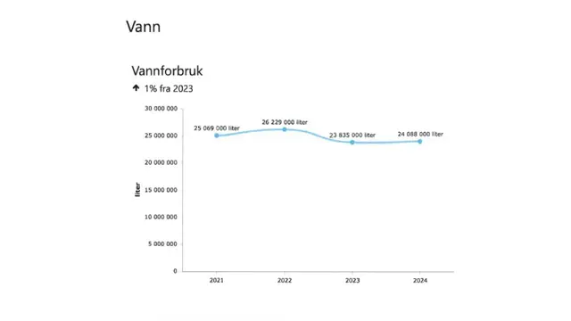 Miljørapport Ski Storsenter