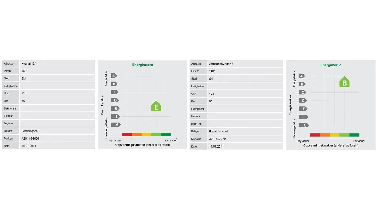 Energiattest for Ski Storsenter